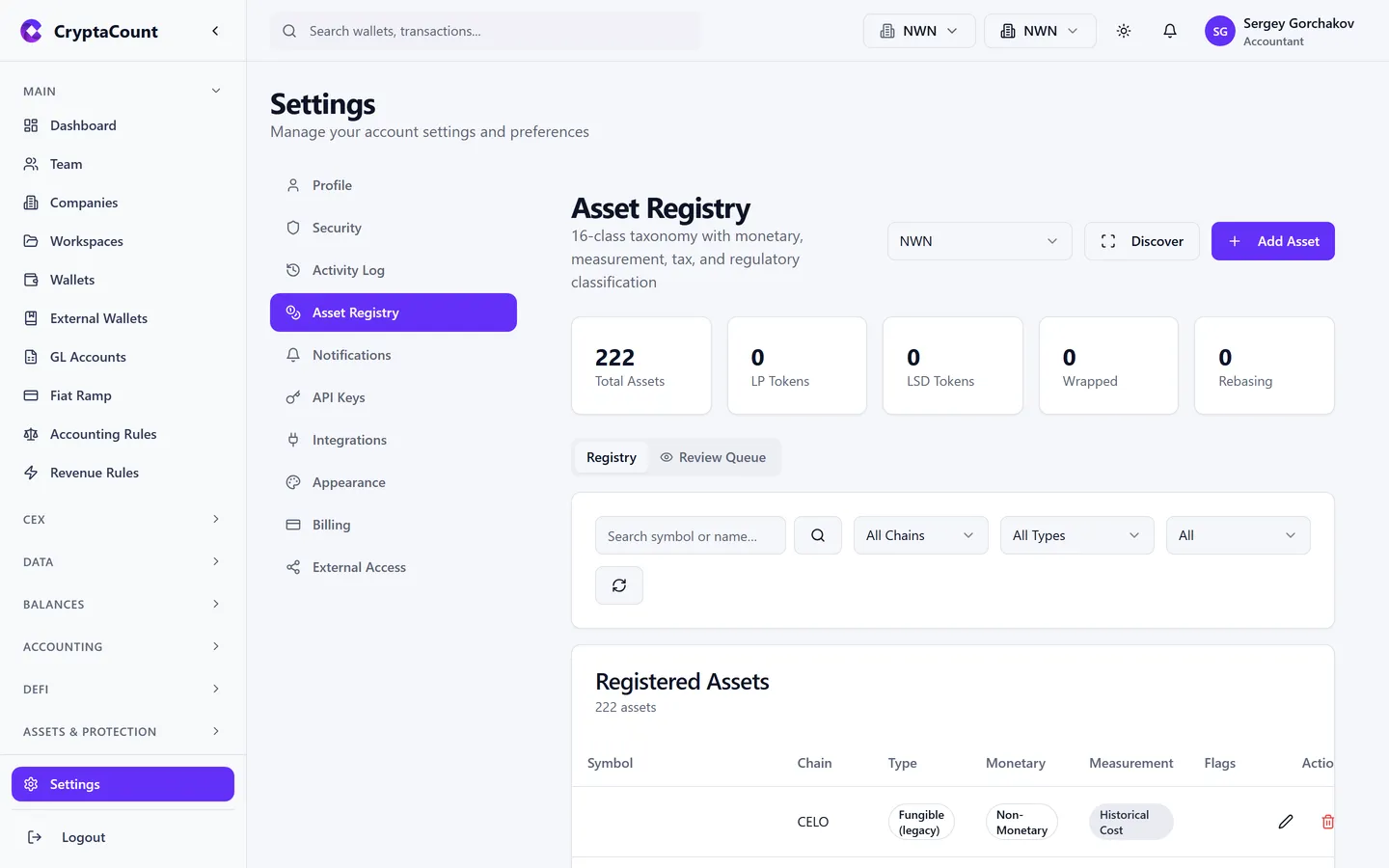 Asset registry with classification and spam status