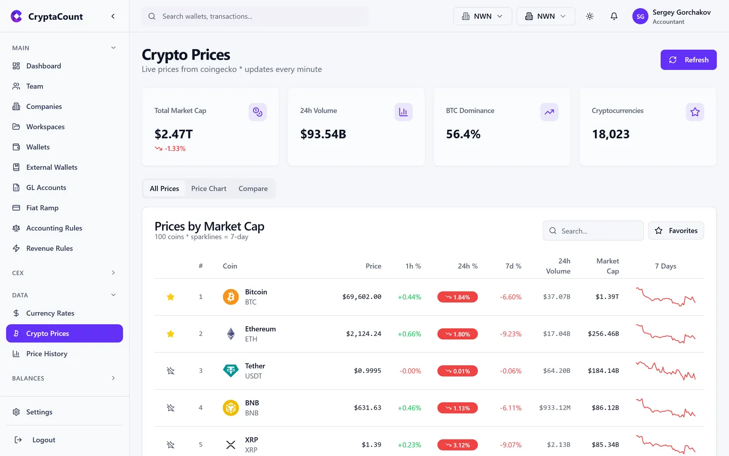 Crypto prices with market data