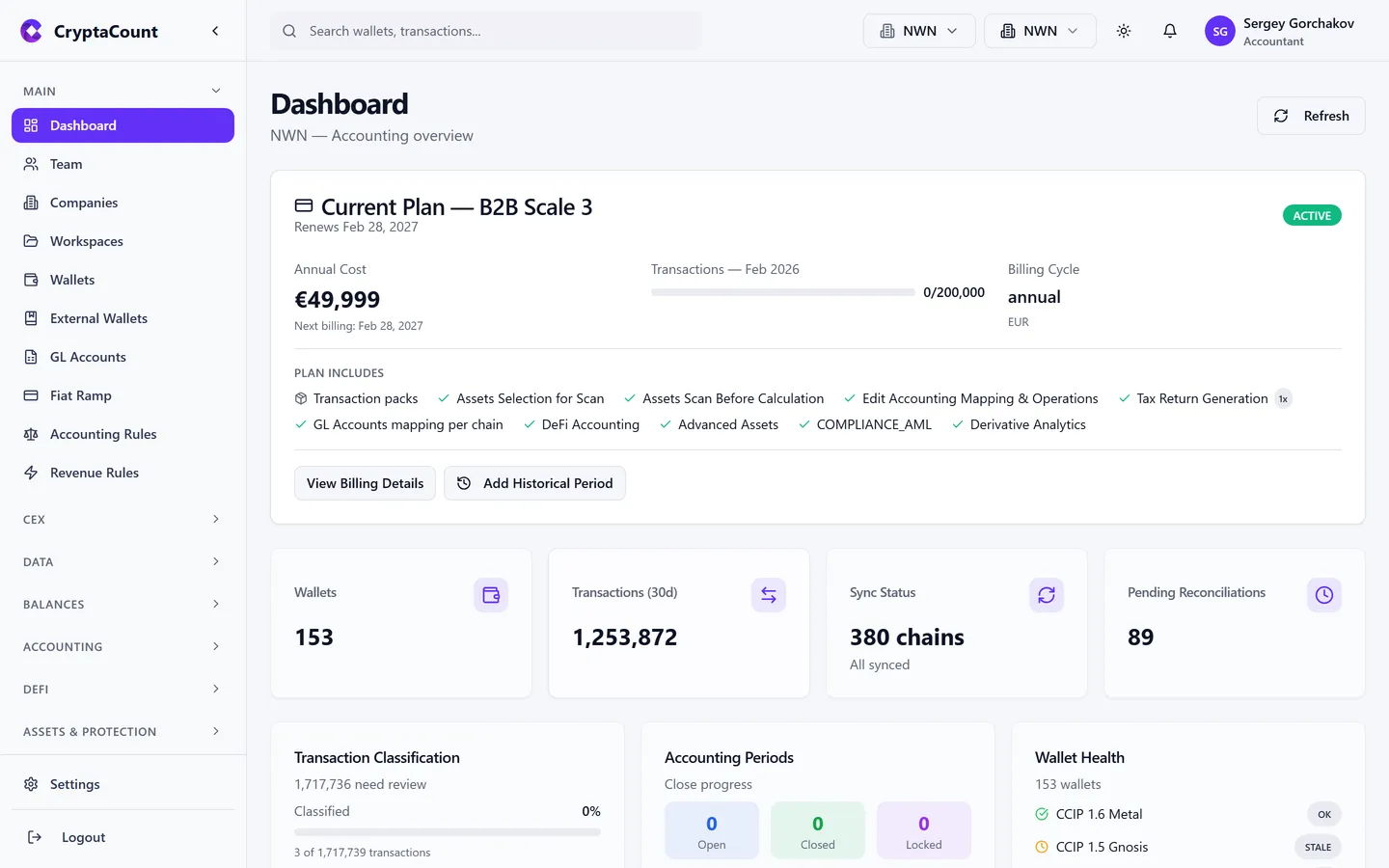 Dashboard overview
